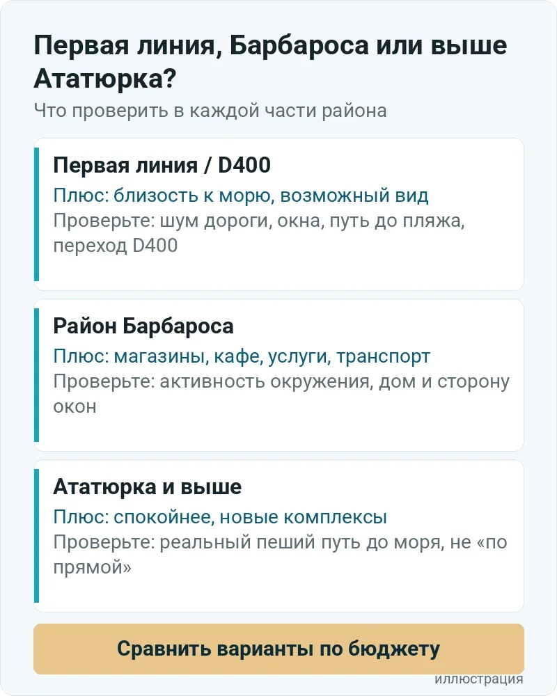 Сравнение частей Махмутлара: первая линия у D400, район Барбароса и улицы выше Ататюрка — плюсы и что проверить